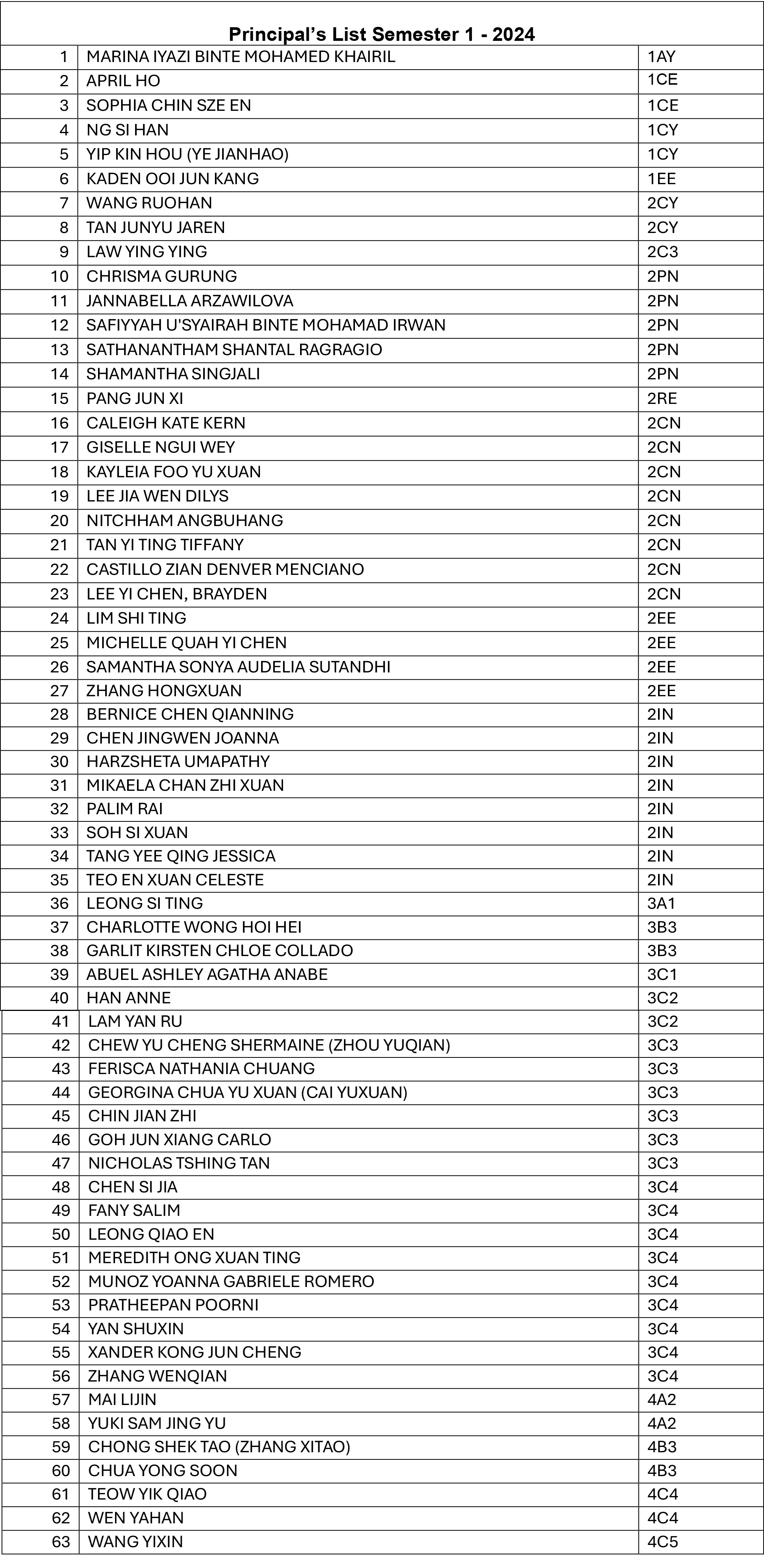 Principal’s List 2024_Sem 1-1