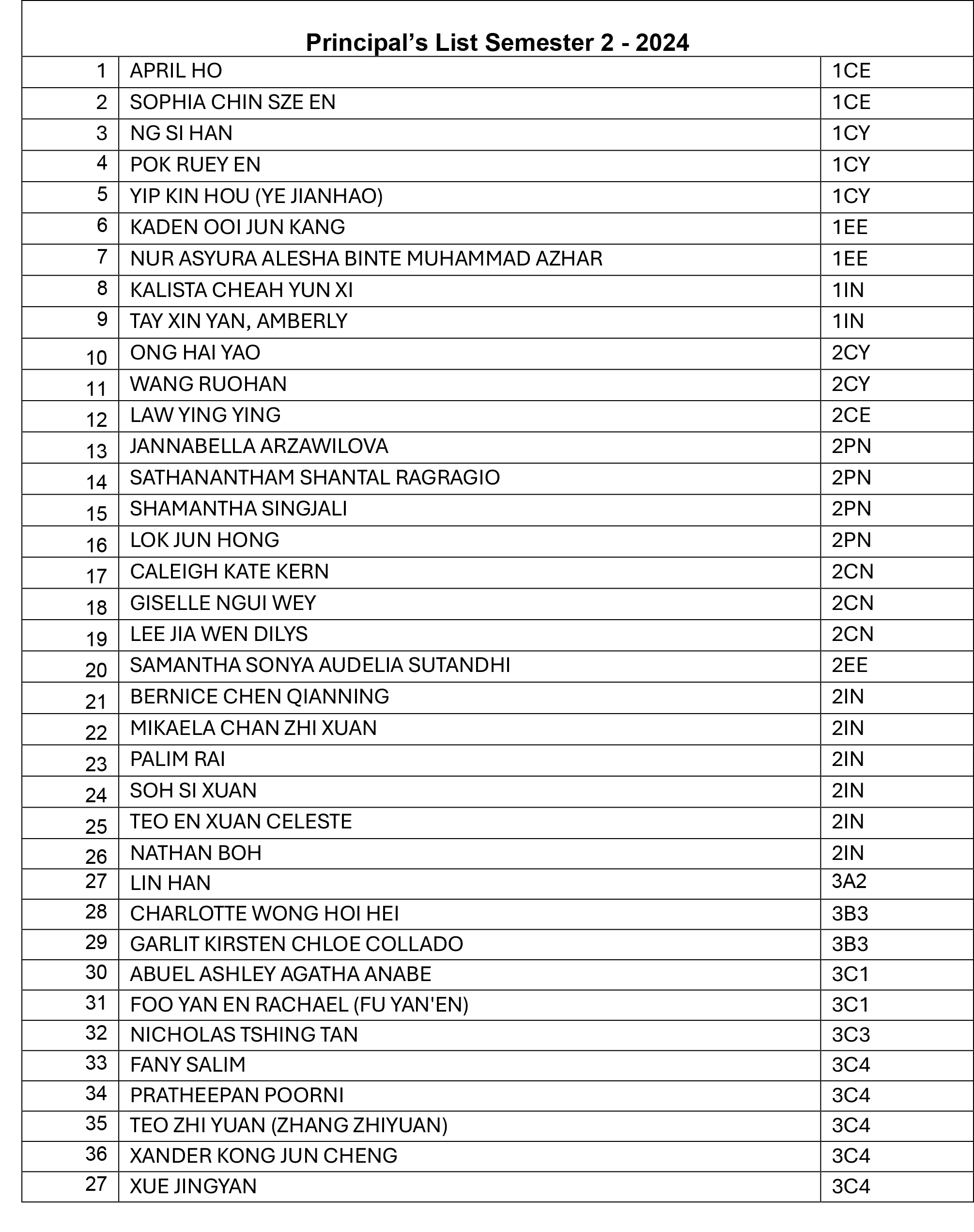 Principal’s List 2024_Sem 2