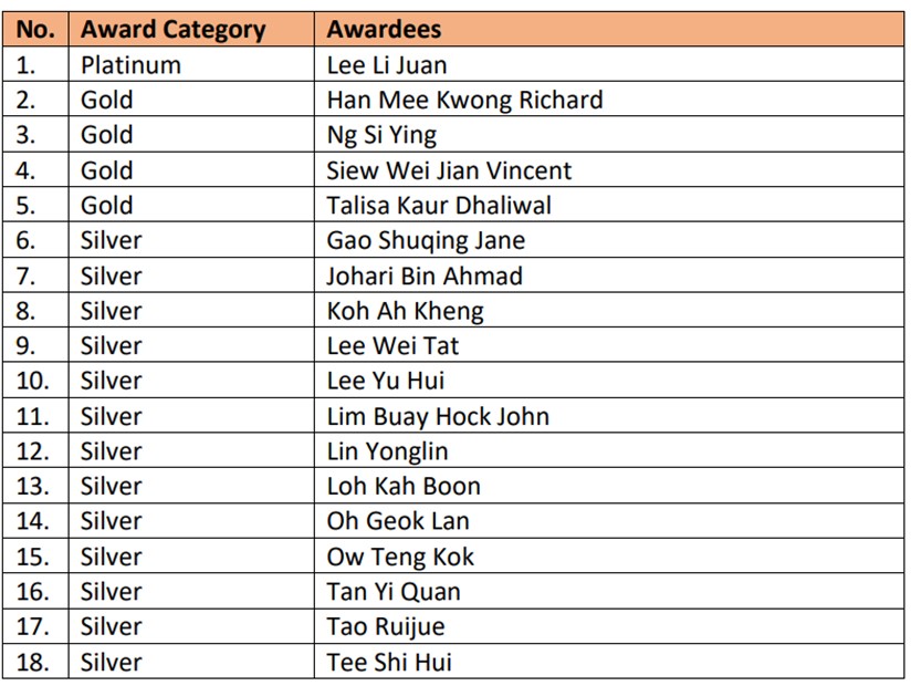 Teachers Award 2024 moe v1